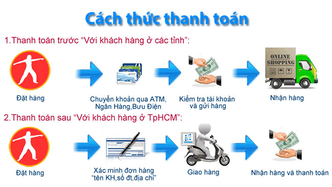 hương thức giao hàng tại nhà